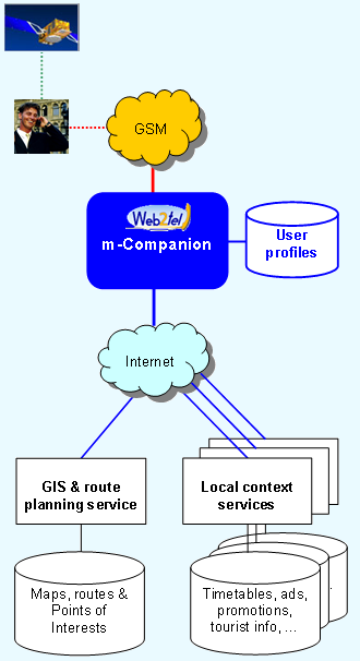 The Mobile Electronic Companion