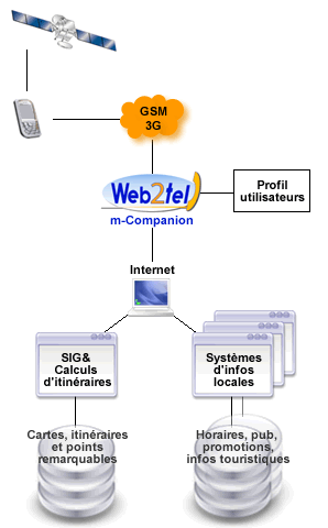 Schma m-companion