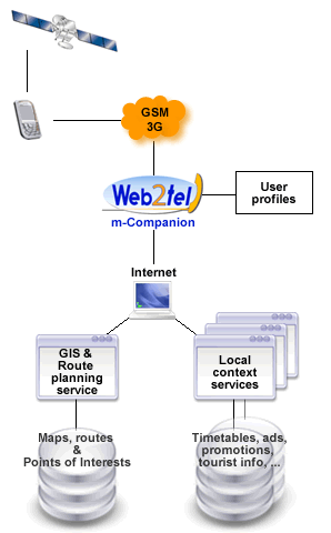 Diagram m-companion